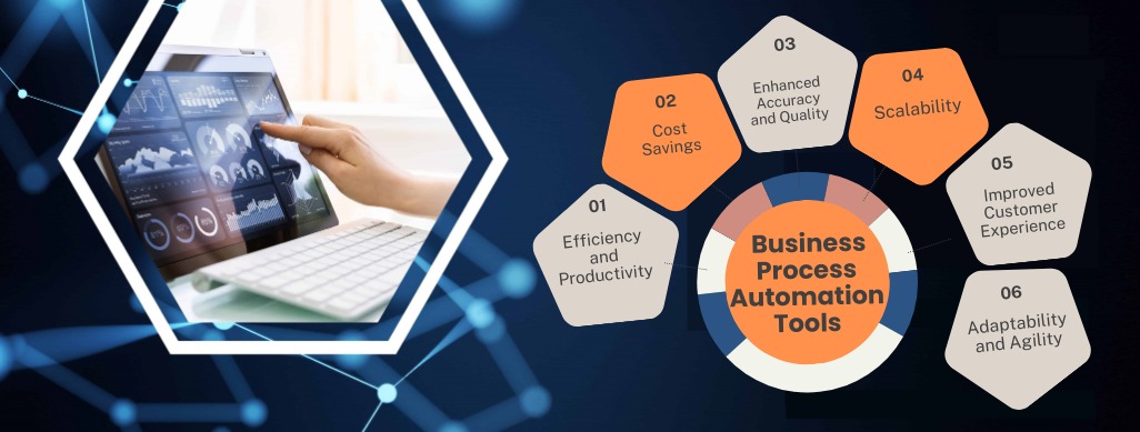 Business Process Automation is Key to Success in the Digital Age in 2024