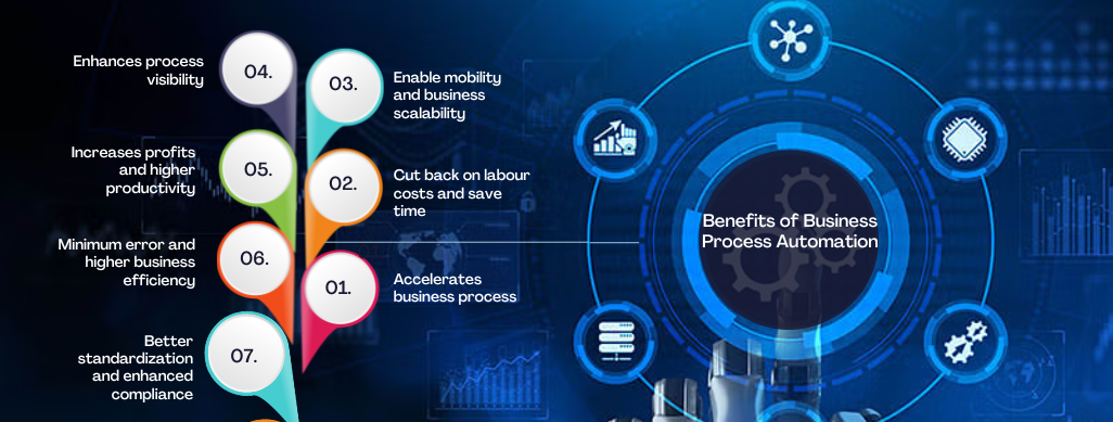 Maximizing Efficiency with Business Process Automation in 2024