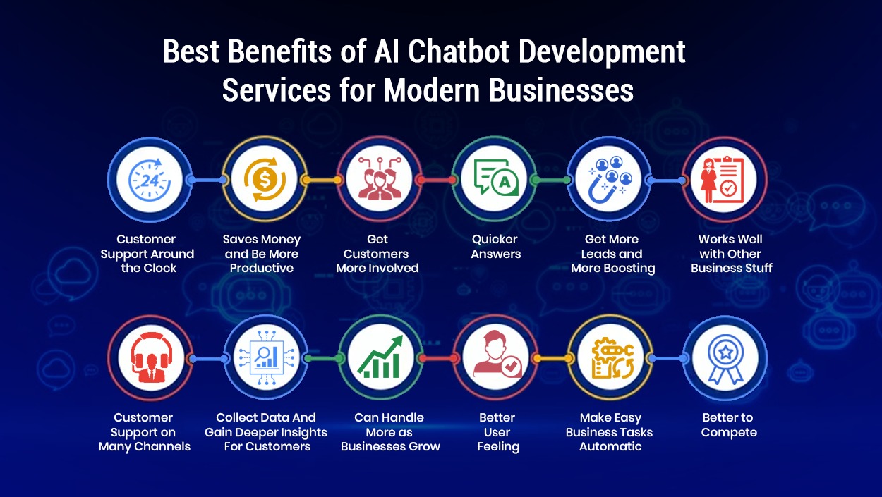 Benefits of AI Chatbot Development Services for Modern Businesses