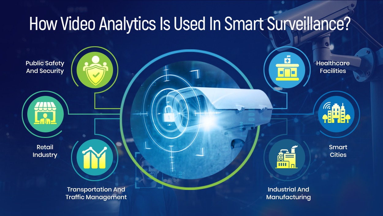 How Video Analytics Is Changing Smart Surveillance Systems?