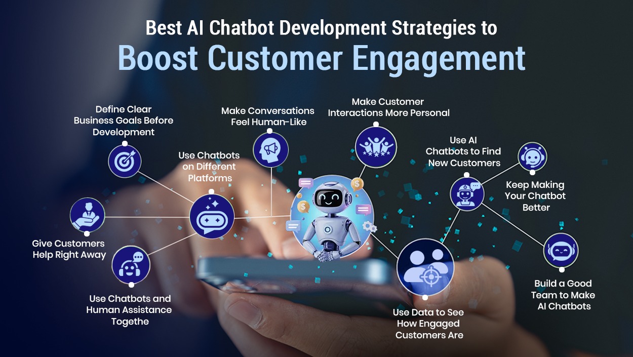 AI Chatbot Development Strategies to Increase Customer Engagement